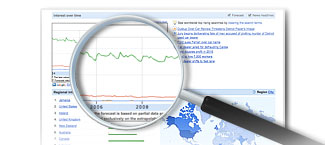 Research Driven Results