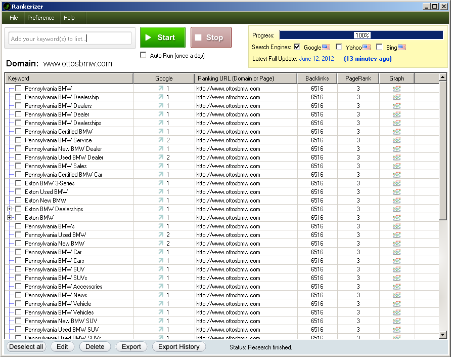 BluSolutions Client Saturation Report